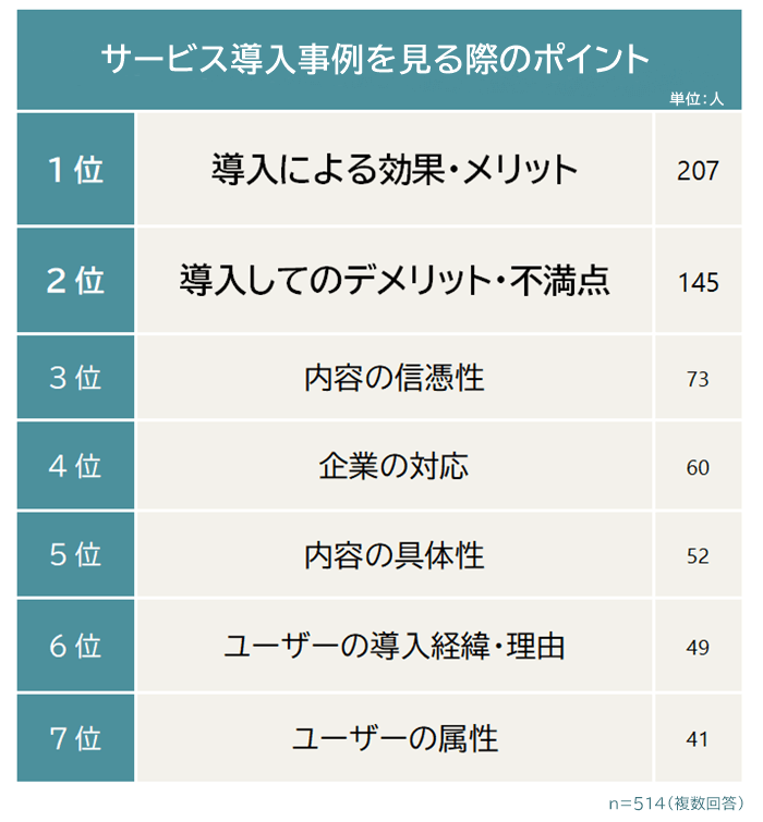 サービス導入事例を見る際のポイント